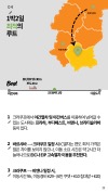 미리보기 12