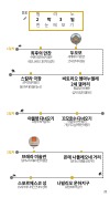 미리보기 21
