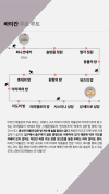 미리보기 7