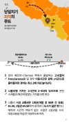 미리보기 7