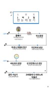 미리보기 12
